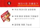 오리온『초코파이』 중국시장 진출마케팅  6페이지
