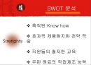 오리온『초코파이』 중국시장 진출마케팅  22페이지