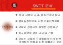 오리온『초코파이』 중국시장 진출마케팅  25페이지