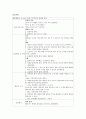 분만 1기 간호과정, 여성간호학 역할극, 시나리오 4페이지