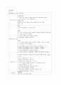 분만 1기 간호과정, 여성간호학 역할극, 시나리오 5페이지