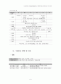 [노인복지론 기관방문] 화성양로원  5페이지