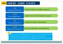 마음으로 리드하라 책을 읽고 느낀 점을 쓴 독후감(발표 PPT자료)입니다. 7페이지