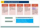마음으로 리드하라 책을 읽고 느낀 점을 쓴 독후감(발표 PPT자료)입니다. 10페이지