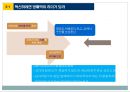 마음으로 리드하라 책을 읽고 느낀 점을 쓴 독후감(발표 PPT자료)입니다. 17페이지