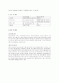 인천국제공항 과 외국 공항의 차이 비교분석 3페이지