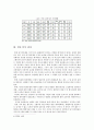 단기 자유형(短期自由刑)의 효과 - 단기 자유형에 대한 나의 생각 (비판적입장) 5페이지