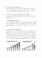 다양한 가족형태가 유아발달에 미치는 영향과 가족형태의 문제점 및 해결방안에 대해 논하시오. 5페이지