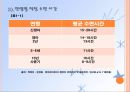 건강한 생활(아동건강교육, 몸에좋은음식, 몸에나쁜음식, 식생활교육, 만4세, 모의수업, 활동계획안) PPT, 파워포인트 8페이지