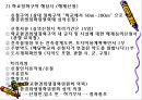 사업자등록절차.ppt 28페이지