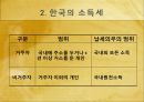 외국과의 세금 비교(소득세) ppt  5페이지