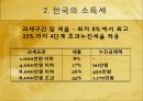외국과의 세금 비교(소득세) ppt  7페이지