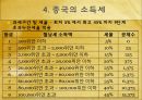 외국과의 세금 비교(소득세) ppt  17페이지