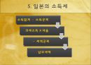 외국과의 세금 비교(소득세) ppt  24페이지
