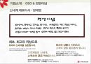 신세계 백화점 - 어린이가 보배, 명품 키즈샵.pptx 3페이지