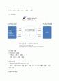 우리나라 청소년 수련활동 현황과 과제에 대하여 작성. 3페이지
