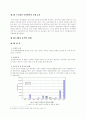 한국의 4대강 사업의 문제점과 발전 방향에 관한 연구 (4대강 정비사업의 개념과 추진배경, 정비사업의 기대 효과, 현황, 예산, 마스터플랜의 주요내용, 해외 사례, 문제점, 성공적 실현 조건, 발전 방안) 11페이지