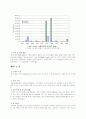 한국의 4대강 사업의 문제점과 발전 방향에 관한 연구 (4대강 정비사업의 개념과 추진배경, 정비사업의 기대 효과, 현황, 예산, 마스터플랜의 주요내용, 해외 사례, 문제점, 성공적 실현 조건, 발전 방안) 13페이지