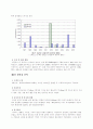 한국의 4대강 사업의 문제점과 발전 방향에 관한 연구 (4대강 정비사업의 개념과 추진배경, 정비사업의 기대 효과, 현황, 예산, 마스터플랜의 주요내용, 해외 사례, 문제점, 성공적 실현 조건, 발전 방안) 14페이지