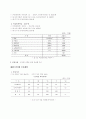 한국의 4대강 사업의 문제점과 발전 방향에 관한 연구 (4대강 정비사업의 개념과 추진배경, 정비사업의 기대 효과, 현황, 예산, 마스터플랜의 주요내용, 해외 사례, 문제점, 성공적 실현 조건, 발전 방안) 16페이지
