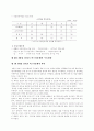 한국의 4대강 사업의 문제점과 발전 방향에 관한 연구 (4대강 정비사업의 개념과 추진배경, 정비사업의 기대 효과, 현황, 예산, 마스터플랜의 주요내용, 해외 사례, 문제점, 성공적 실현 조건, 발전 방안) 17페이지