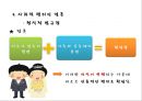 헤겔 Hegel 『법철학』가족 (인륜, 가족, 법 담당자로서의 가족의 성원, 결혼, 남성의 세계vs여성의 세계, 가족 재산의 인륜성, 가족의 재산과 남자의 처분권, 부모와 자녀, 가족의 해체-이혼, 유언).pptx 7페이지
