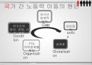 [글로벌경제론] 이민에 따른 노동이동 (국제이민 분석 이론, 국제이민의 사례, 국제 이민의 경제적 효과).pptx 3페이지