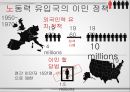 [글로벌경제론] 이민에 따른 노동이동 (국제이민 분석 이론, 국제이민의 사례, 국제 이민의 경제적 효과).pptx 6페이지