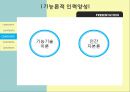 [교육사회] 뒤르켐(Durkheim)의 교육사회학, 기능론적 사회화 이론 – Parsons & Dreeben, 기능론적 인력 양성 이론, 기능론적 교육이론의 비판.pptx 14페이지