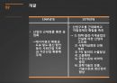  60,70년대 이전의 상황, 60년대 경제개발 계획, 70년대 경제개발 계획.pptx 4페이지