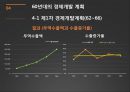  60,70년대 이전의 상황, 60년대 경제개발 계획, 70년대 경제개발 계획.pptx 9페이지