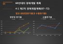  60,70년대 이전의 상황, 60년대 경제개발 계획, 70년대 경제개발 계획.pptx 11페이지