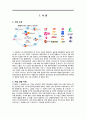CJ E&M 기업분석-CJ E&M 기업의 조직구조,인사관리 시스템,기업의 조직문화,기업의 통제과정,브랜드마케팅,서비스마케팅,글로벌경영,사례분석,swot,stp,4p 3페이지