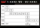 CGV 소개-CGV 마케팅,CGV 기업분석,프로세스 맵핑-생산,서비스 프로세스,생산 운영관리,브랜드마케팅,서비스마케팅,글로벌경영,사례분석,swot,stp,4p 5페이지