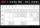 CGV 소개-CGV 마케팅,CGV 기업분석,프로세스 맵핑-생산,서비스 프로세스,생산 운영관리,브랜드마케팅,서비스마케팅,글로벌경영,사례분석,swot,stp,4p 6페이지