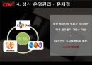 CGV 소개-CGV 마케팅,CGV 기업분석,프로세스 맵핑-생산,서비스 프로세스,생산 운영관리,브랜드마케팅,서비스마케팅,글로벌경영,사례분석,swot,stp,4p 7페이지