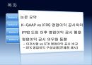 IFRS 도입 직후 영업이익의 공시 행태-K-GAAP vs IFRS 영업이익 공시차이,영업이익 공시 의무화 동향,이건산업 vs STX 영업이익 공시 비교 2페이지