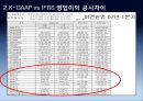 IFRS 도입 직후 영업이익의 공시 행태-K-GAAP vs IFRS 영업이익 공시차이,영업이익 공시 의무화 동향,이건산업 vs STX 영업이익 공시 비교 6페이지