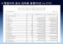 IFRS 도입 직후 영업이익의 공시 행태-K-GAAP vs IFRS 영업이익 공시차이,영업이익 공시 의무화 동향,이건산업 vs STX 영업이익 공시 비교 8페이지