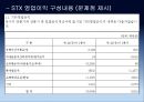 IFRS 도입 직후 영업이익의 공시 행태-K-GAAP vs IFRS 영업이익 공시차이,영업이익 공시 의무화 동향,이건산업 vs STX 영업이익 공시 비교 10페이지