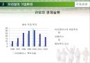 국제경영-브라질현지법인의 경영성과측정,브라질의 기업환경,현지법인의 기업성과 측정 7페이지
