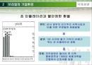 국제경영-브라질현지법인의 경영성과측정,브라질의 기업환경,현지법인의 기업성과 측정 10페이지
