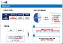 공동구매를 통한 중소기업 구매혁신을 중심으로 NOTE ON THE PURCHASING INNOVATION (낮은 수준의 구매조직, 낮은 구매 협상력, 중소기업 구매의 문제점, 해결방안, 선진사례, 기대효과).pptx 3페이지