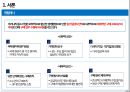 공동구매를 통한 중소기업 구매혁신을 중심으로 NOTE ON THE PURCHASING INNOVATION (낮은 수준의 구매조직, 낮은 구매 협상력, 중소기업 구매의 문제점, 해결방안, 선진사례, 기대효과).pptx 4페이지