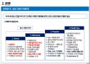공동구매를 통한 중소기업 구매혁신을 중심으로 NOTE ON THE PURCHASING INNOVATION (낮은 수준의 구매조직, 낮은 구매 협상력, 중소기업 구매의 문제점, 해결방안, 선진사례, 기대효과).pptx 5페이지