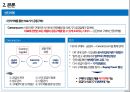 공동구매를 통한 중소기업 구매혁신을 중심으로 NOTE ON THE PURCHASING INNOVATION (낮은 수준의 구매조직, 낮은 구매 협상력, 중소기업 구매의 문제점, 해결방안, 선진사례, 기대효과).pptx 11페이지