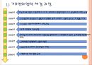 기후변화협약-교토의정서,지구온난화란,지구온난화의 가속화,기후변화협약 내용,고토의정서 의미,교토의정서의 이행수단(교토 메커니즘) 8페이지