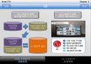 디지털 컨버전스 스마트 Smart TV - 디지털 디바이스 ‘스마트 TV’, 스마트 TV의 특징, 스마트 TV의 경쟁전략 Smart TV로 인한 시장변화, 전망.pptx 26페이지