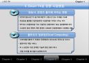 디지털 컨버전스 스마트 Smart TV - 디지털 디바이스 ‘스마트 TV’, 스마트 TV의 특징, 스마트 TV의 경쟁전략 Smart TV로 인한 시장변화, 전망.pptx 30페이지