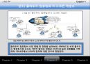 디지털 컨버전스 스마트 Smart TV - 디지털 디바이스 ‘스마트 TV’, 스마트 TV의 특징, 스마트 TV의 경쟁전략 Smart TV로 인한 시장변화, 전망.pptx 31페이지